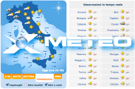 xmeteo.it